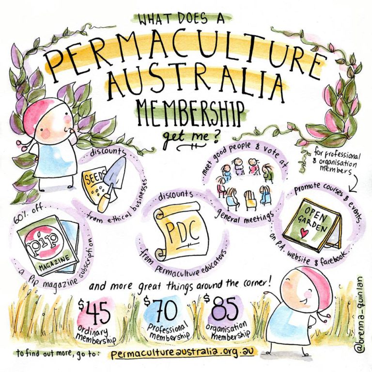 Permaculture Australia