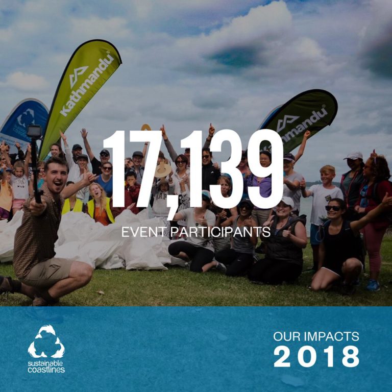 Sustainable Coastlines